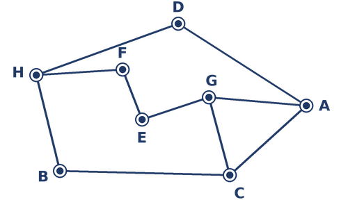 Граф дорог: вершины A, B, C, D, E, F, G, H