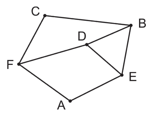 Граф дорог: вершины A, B, C, D, E, F